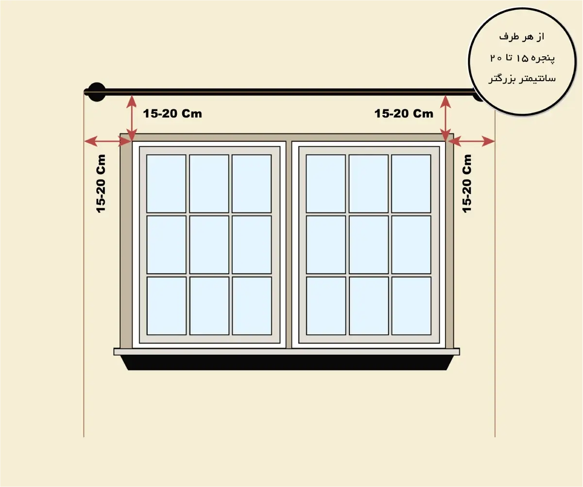 اندازه گیری پرده پانچ