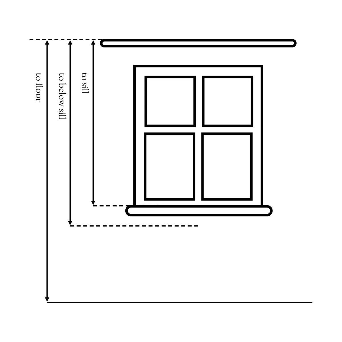 اندازه گیری پرده پانچ